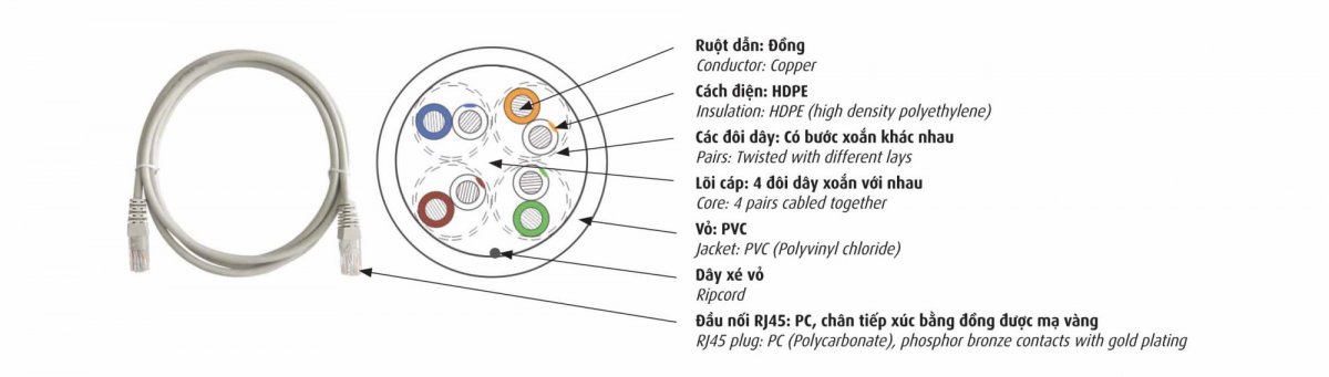 CADIVI_87_Patch_Cord_CAT5E_Brochure_2pp_150930_Print-1